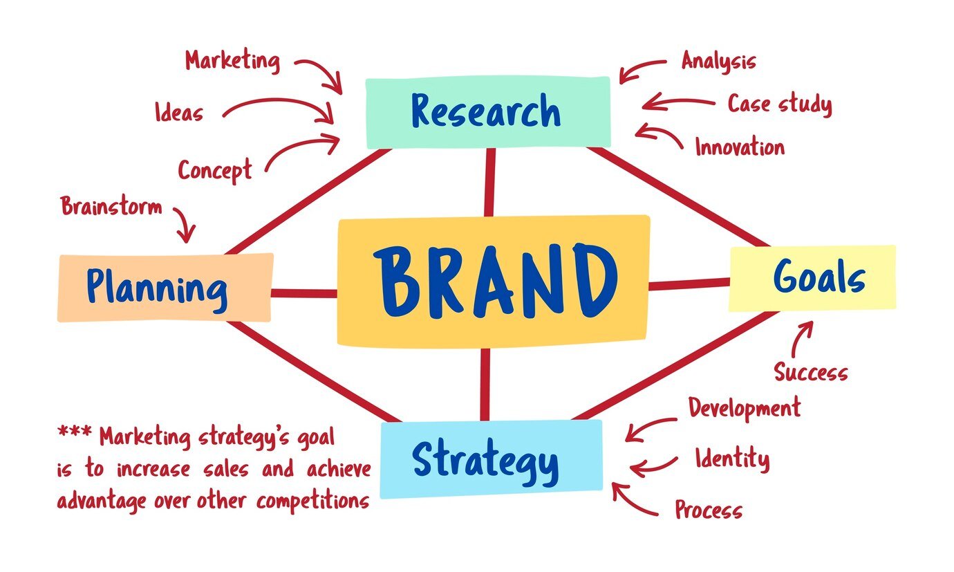 illustration-business-branding_53876-20535